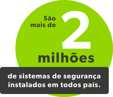São mais de 2 milhões de sistemas de segurança instalados em todo o Brasil